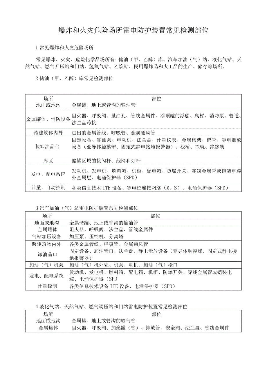 爆炸和火灾危险场所雷电防护装置常见检测部位.docx_第1页