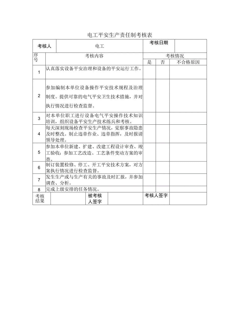 电工平安生产责任制考核表2023版.docx_第1页