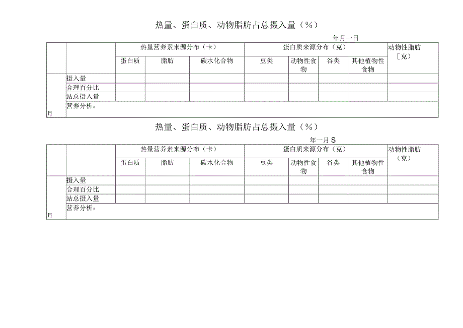 热量蛋白质动物脂肪占总摄入量2023版.docx_第1页