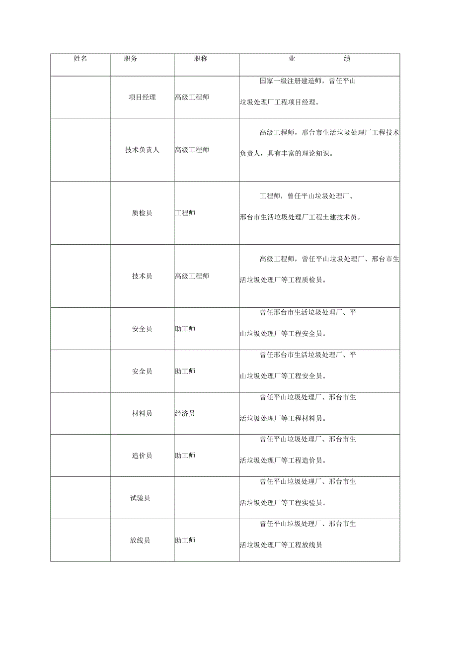 生活垃圾卫生填埋场填埋区土方及防渗工程项目班子组成情况.docx_第3页