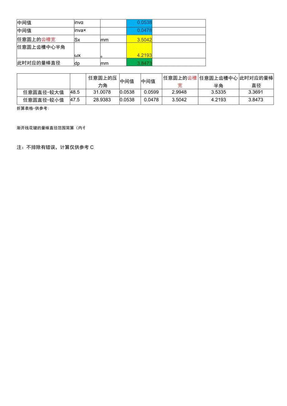 渐开线花键的量棒直径范围简算内花键+外花键.docx_第2页