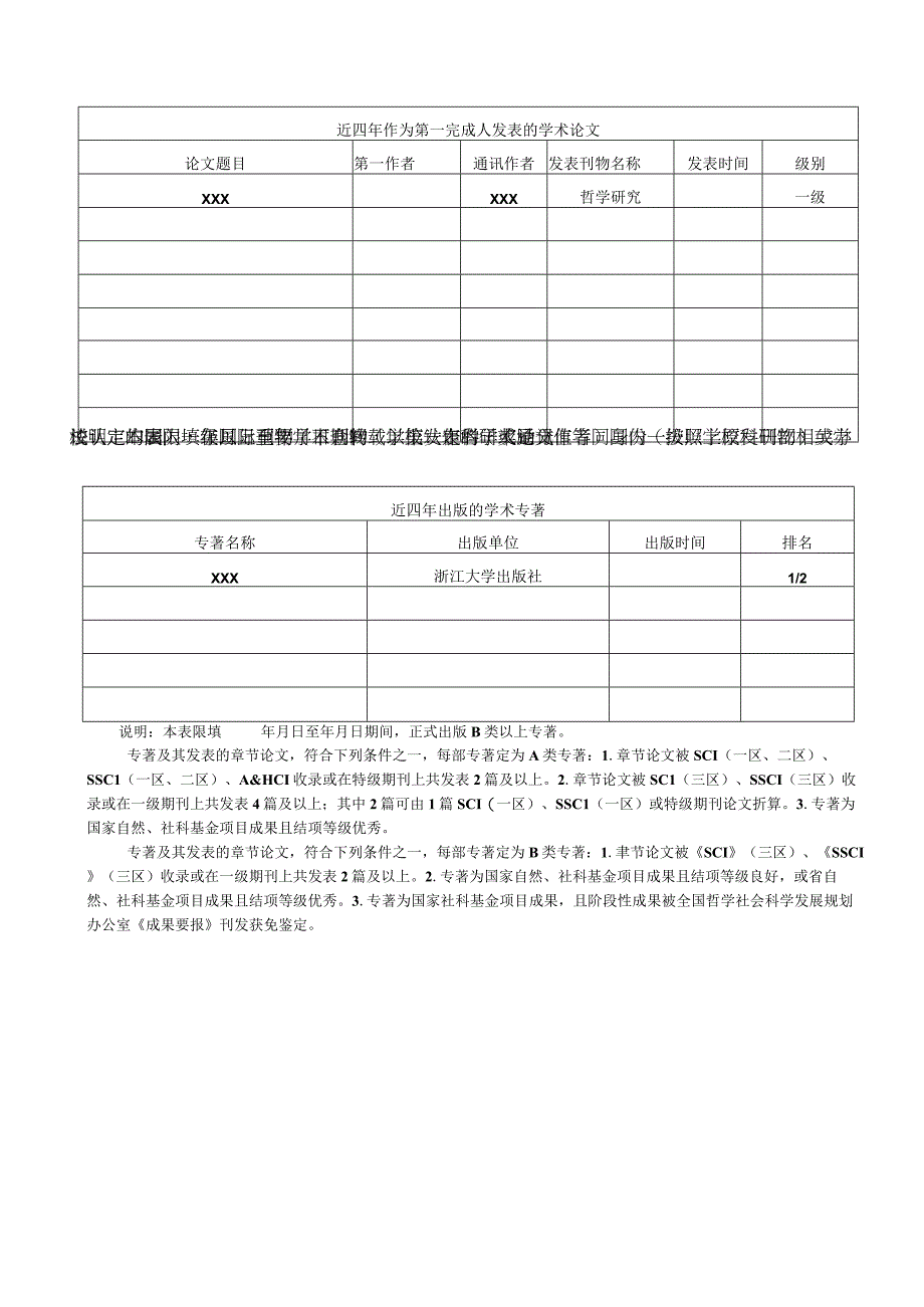 浙江工商大学博士研究生指导教师申请表.docx_第3页