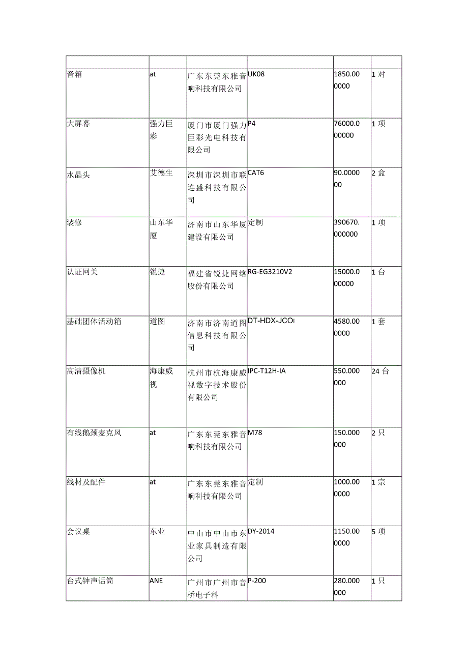 济南市莱芜区苗山中心小学校园及教室配套设施项目.docx_第2页