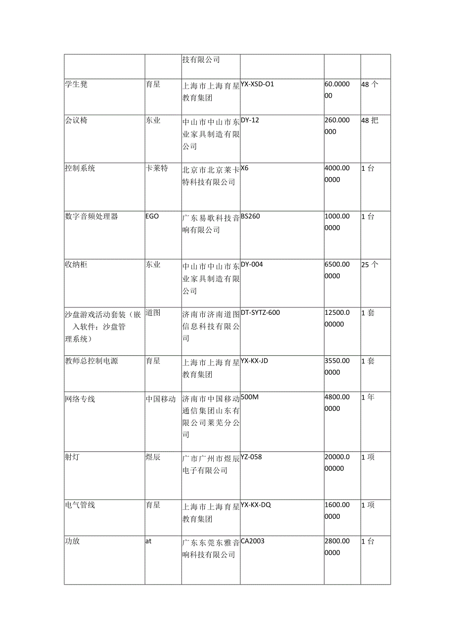 济南市莱芜区苗山中心小学校园及教室配套设施项目.docx_第3页