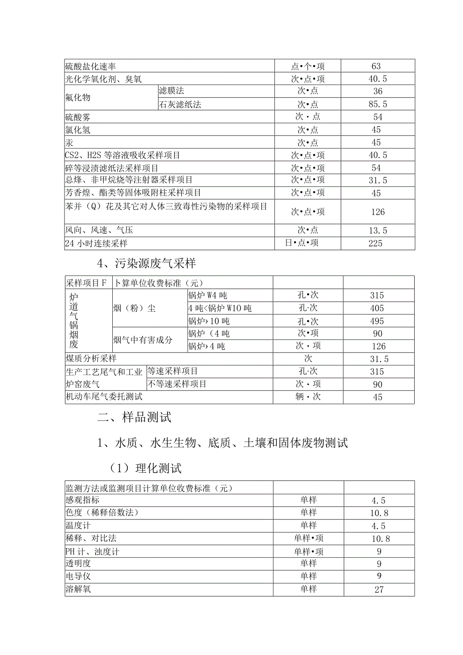 省环境监测服务收费标准.docx_第2页