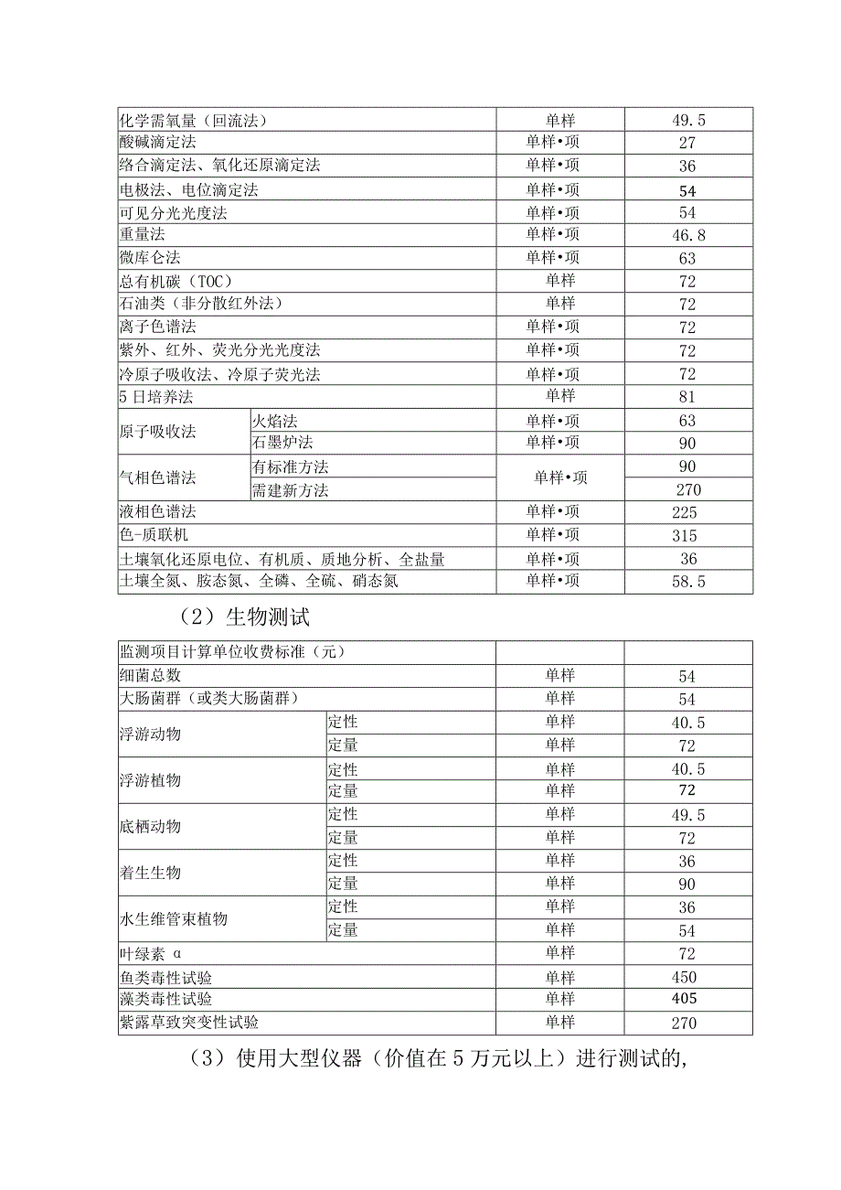 省环境监测服务收费标准.docx_第3页