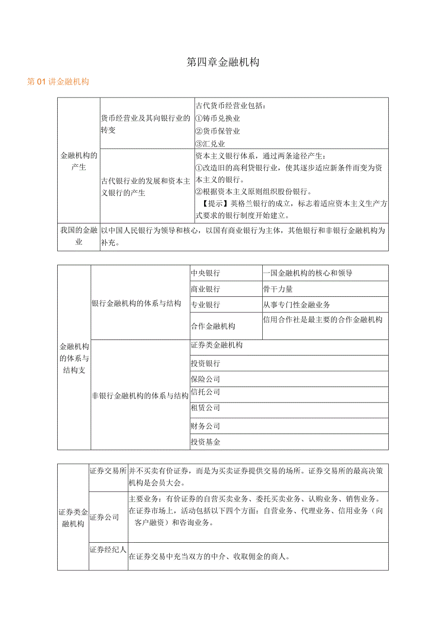 第四章金融机构.docx_第1页