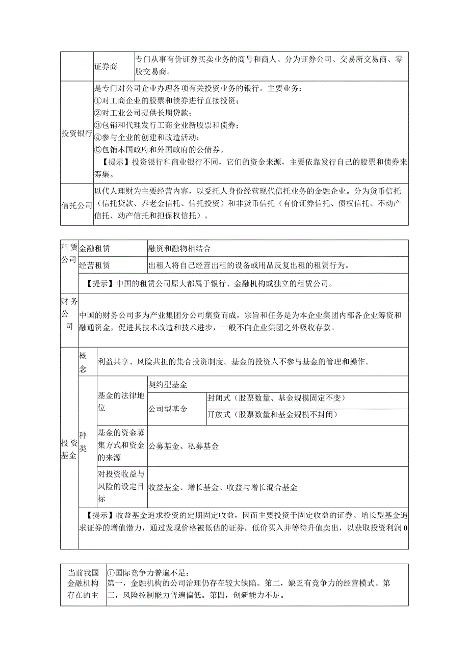 第四章金融机构.docx_第2页