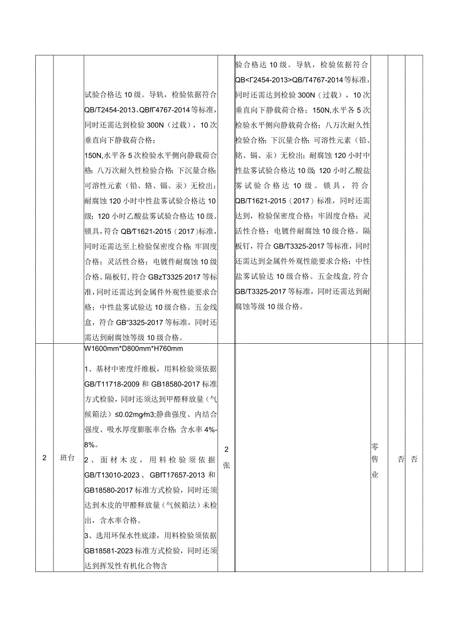 第四章采购项目技术商务及其他要求.docx_第3页