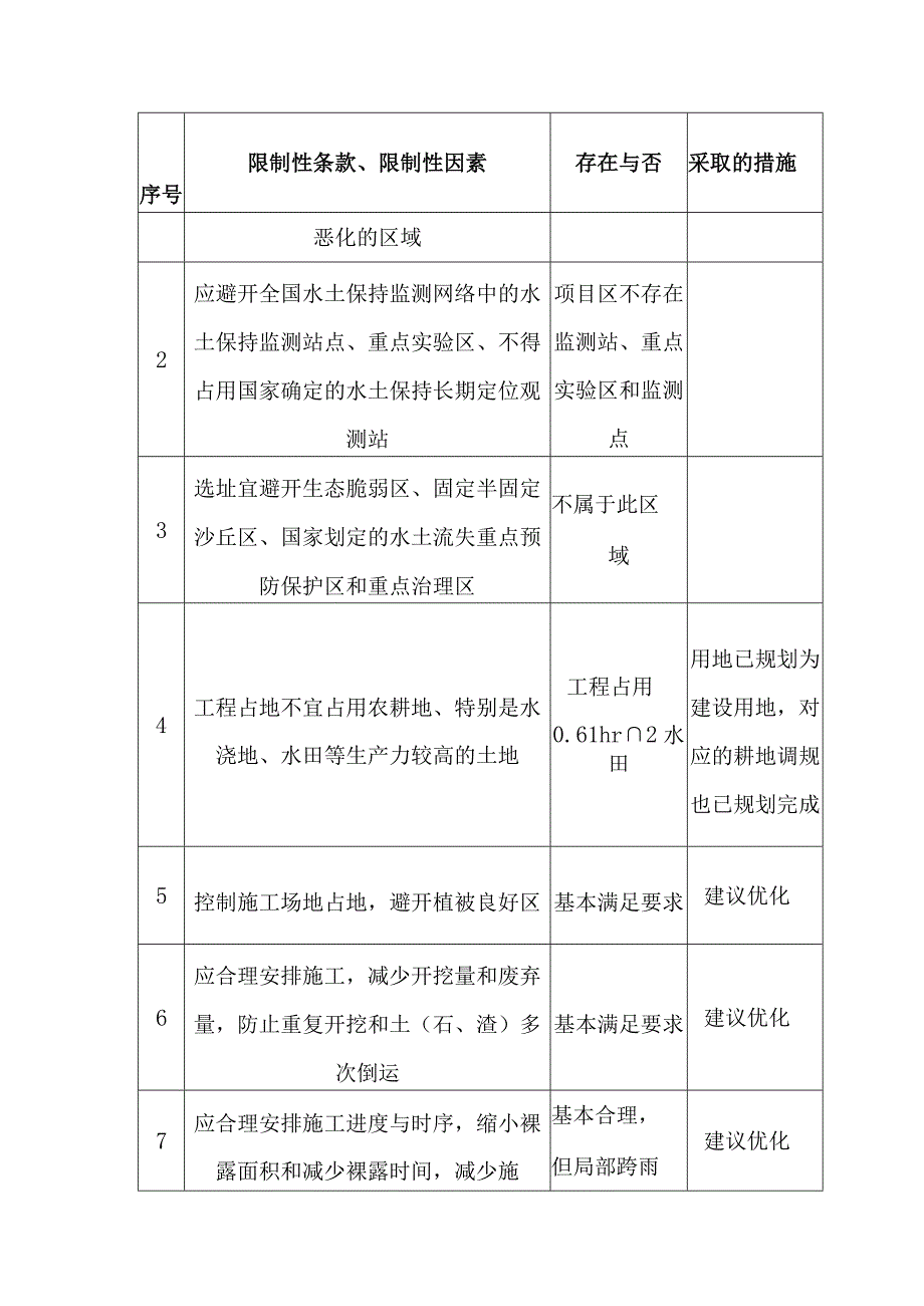 生活垃圾深度综合处理清洁焚烧项目水土保持制约性因素分析与评价.docx_第3页