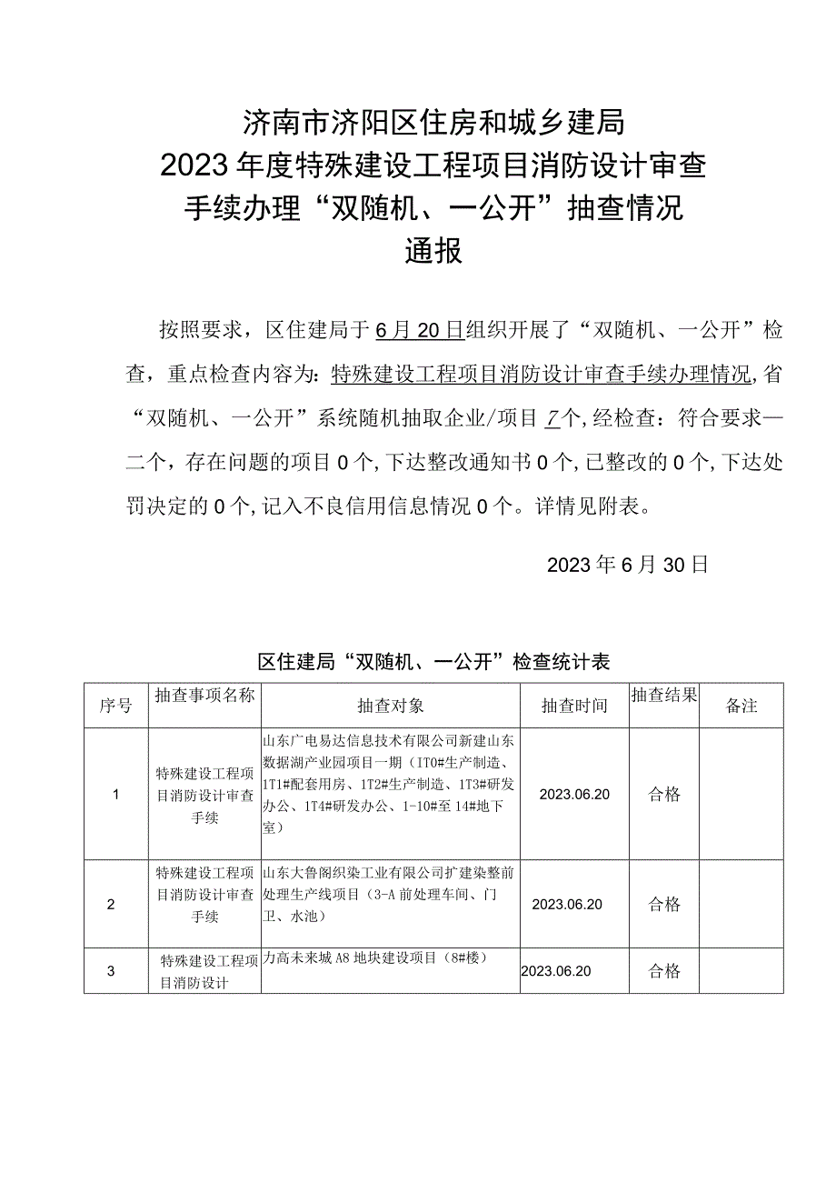 济南市济阳区住房和城乡建局2023年度特殊建设工程项目消防设计审查.docx_第1页