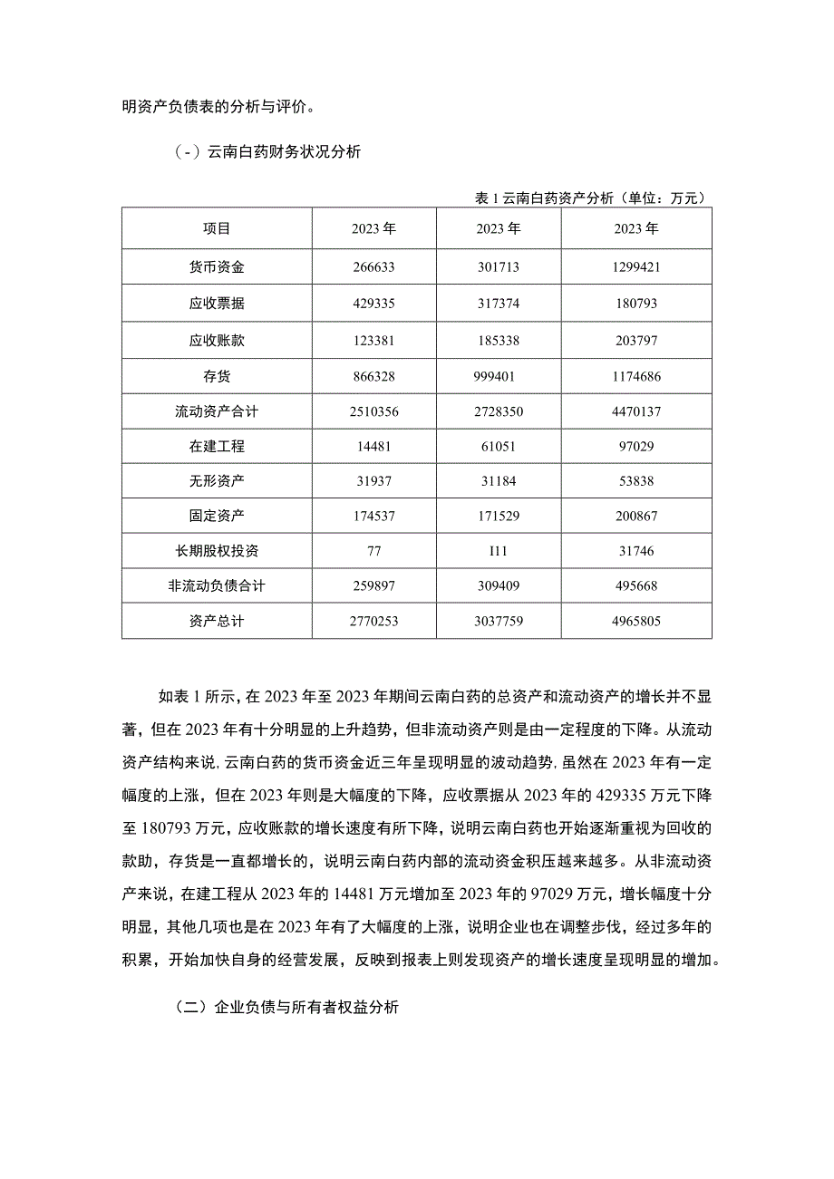 2023《企业资产负债表分析案例3200字》.docx_第2页