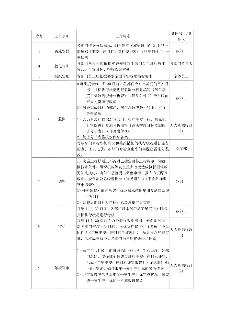 01安全生产目标管理细则.docx_第2页