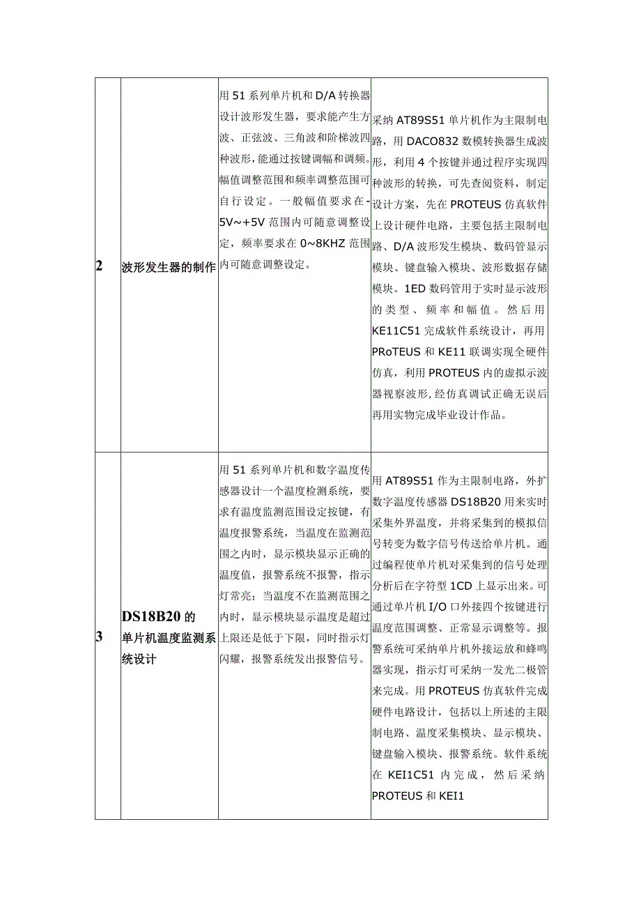 08应用电子毕业设计方案.docx_第2页