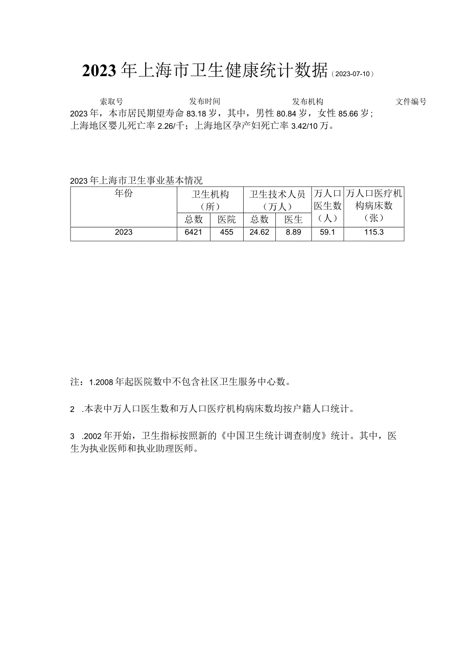 2023年上海市卫生健康统计数据.docx_第1页