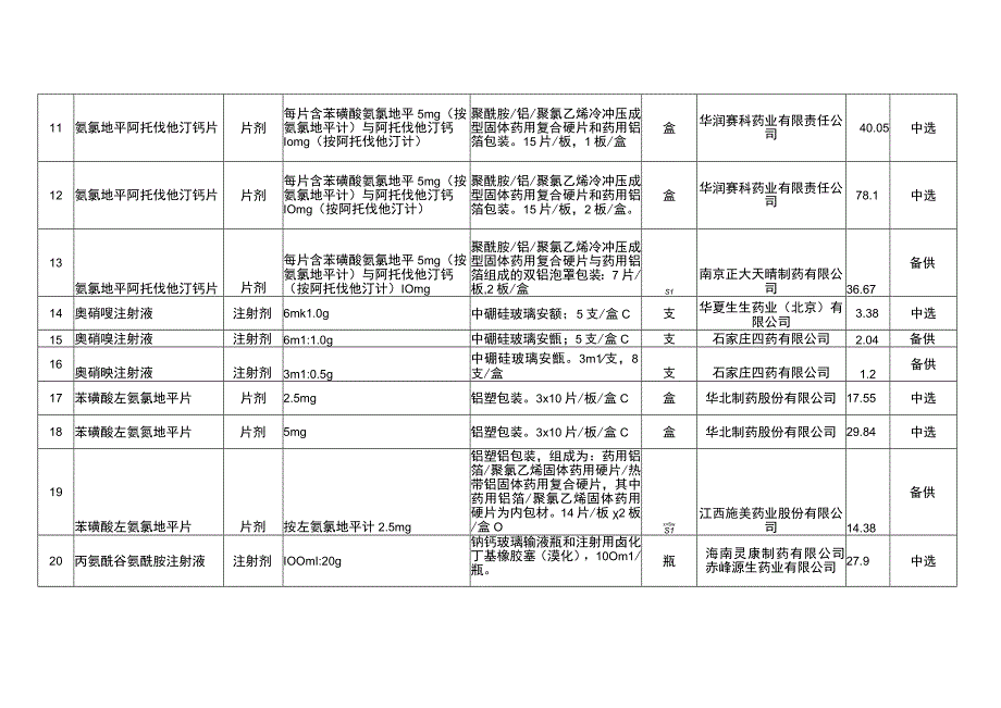 2023国家组织第八批药品集中采购供应清单.docx_第2页