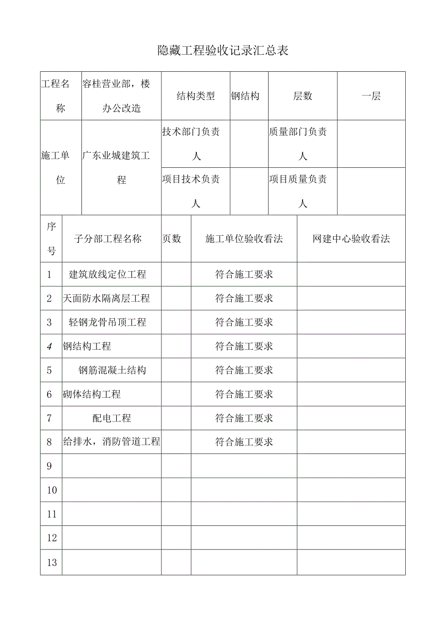 05装修隐蔽工程验收记录表全套范例.docx_第1页