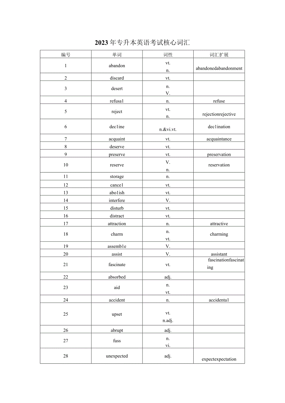 2023年专升本核心词汇.docx_第1页