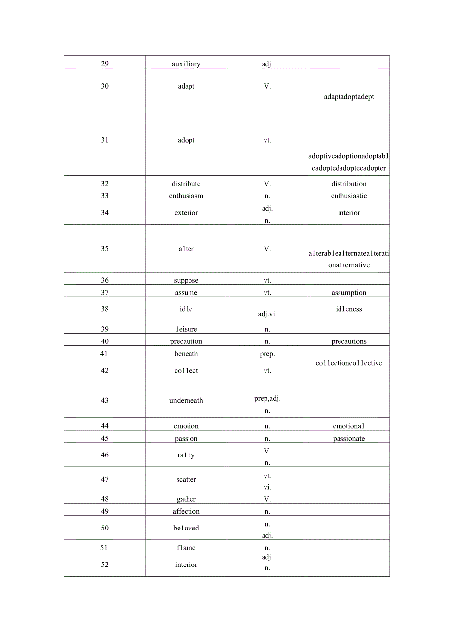 2023年专升本核心词汇.docx_第2页