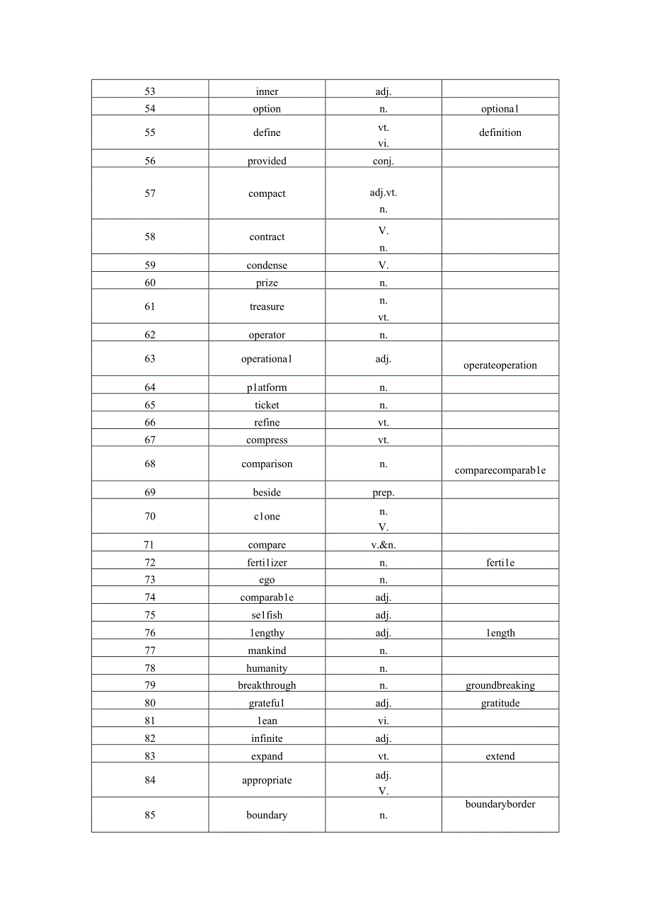 2023年专升本核心词汇.docx_第3页