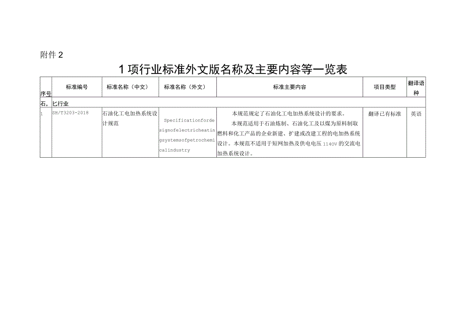 1项行业标准外文版名称及主要内容等一览表.docx_第1页