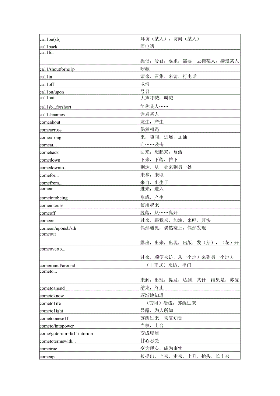 2023年专升本基本词组.docx_第2页