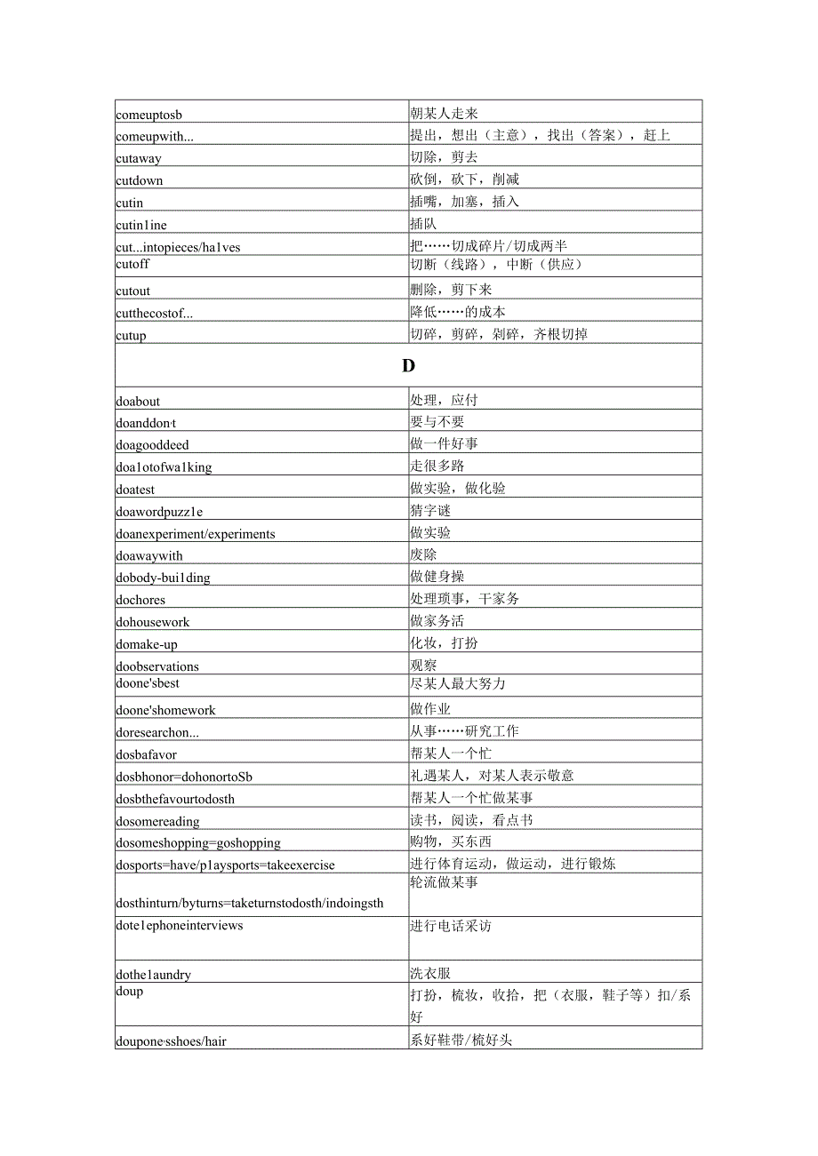 2023年专升本基本词组.docx_第3页