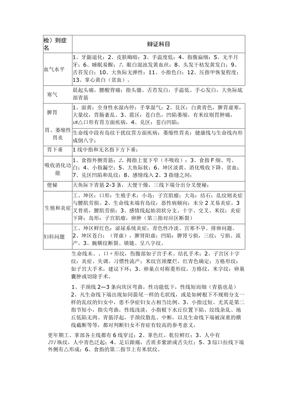 100种疾病手诊快速索引.docx_第2页