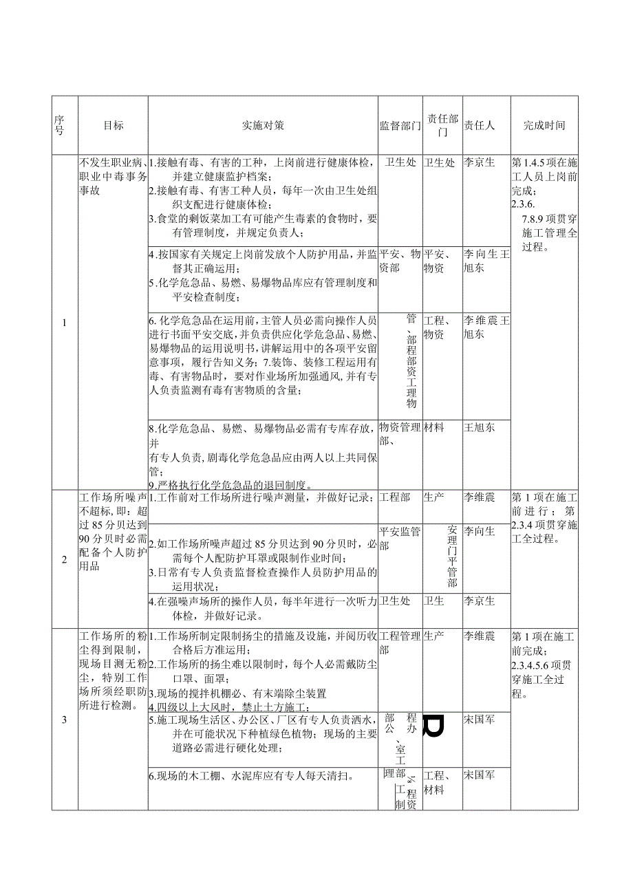 09年公司‘安全管理方案.docx_第2页