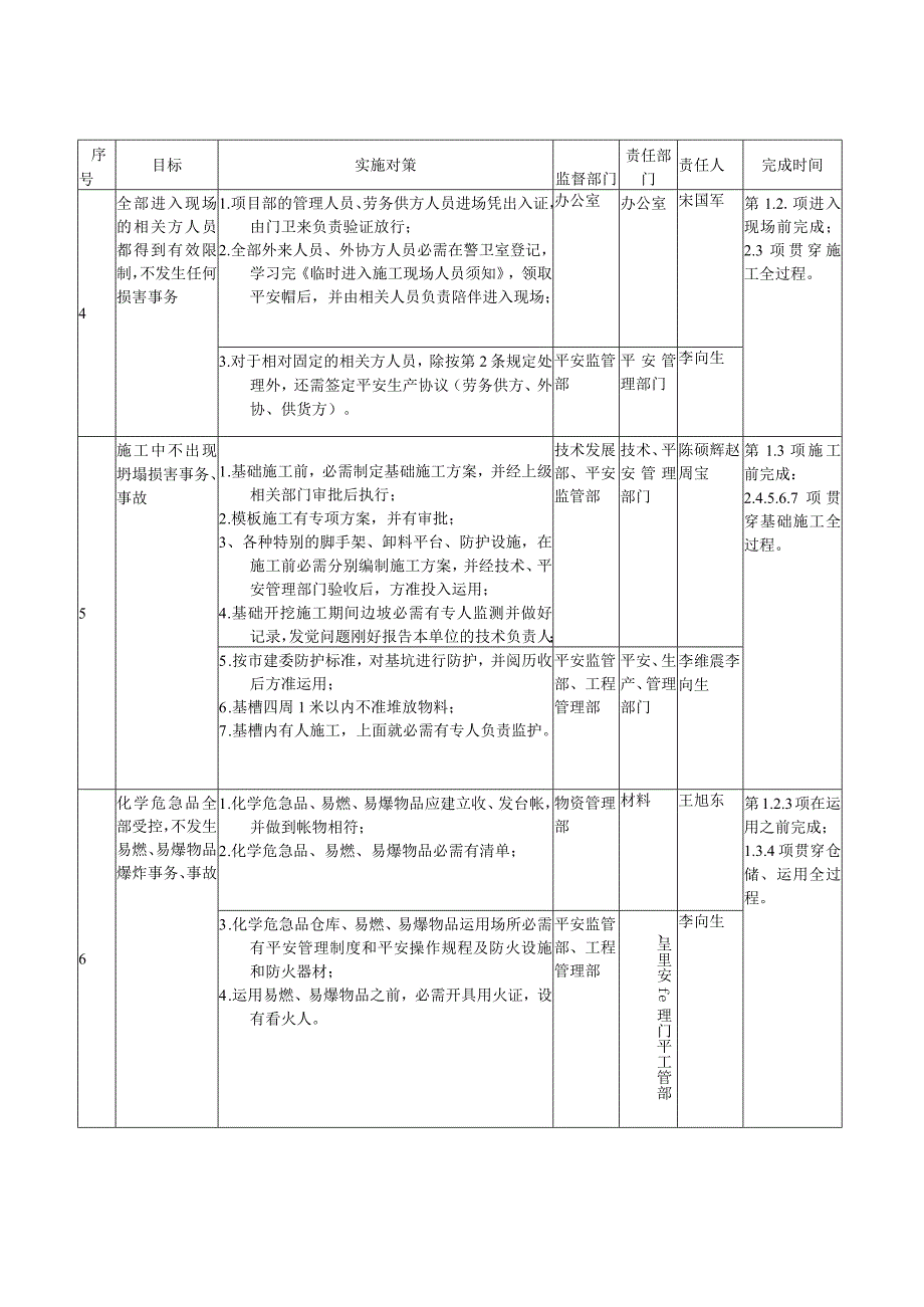 09年公司‘安全管理方案.docx_第3页