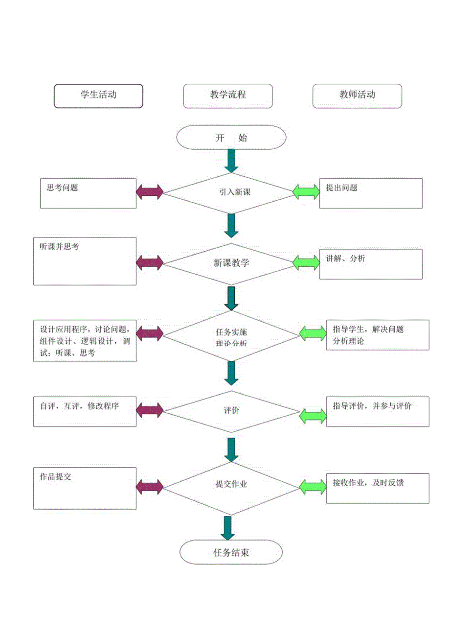 App Inventor智能手机编程与开发 教案 项目七 物联网.docx_第3页