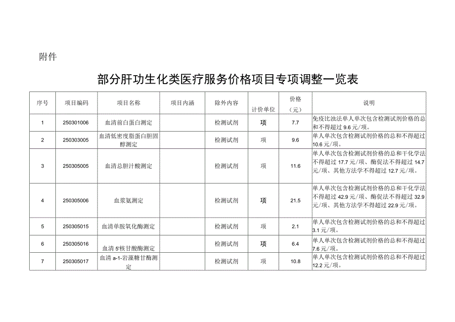 2023江西省部分肝功生化类医疗服务价格项目专项调整一览表.docx_第1页