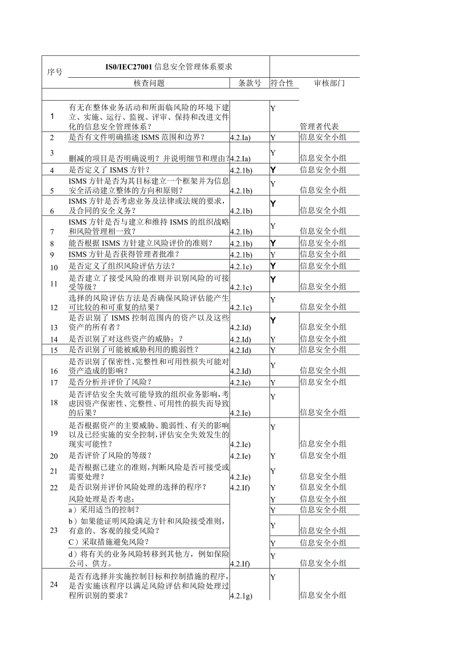 ISOIEC27001信息安全管理体系要求内审检查表.docx_第1页