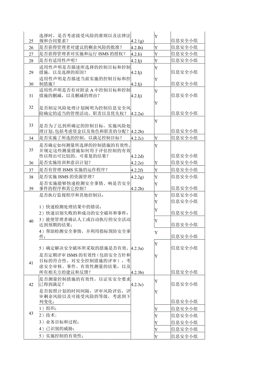 ISOIEC27001信息安全管理体系要求内审检查表.docx_第2页