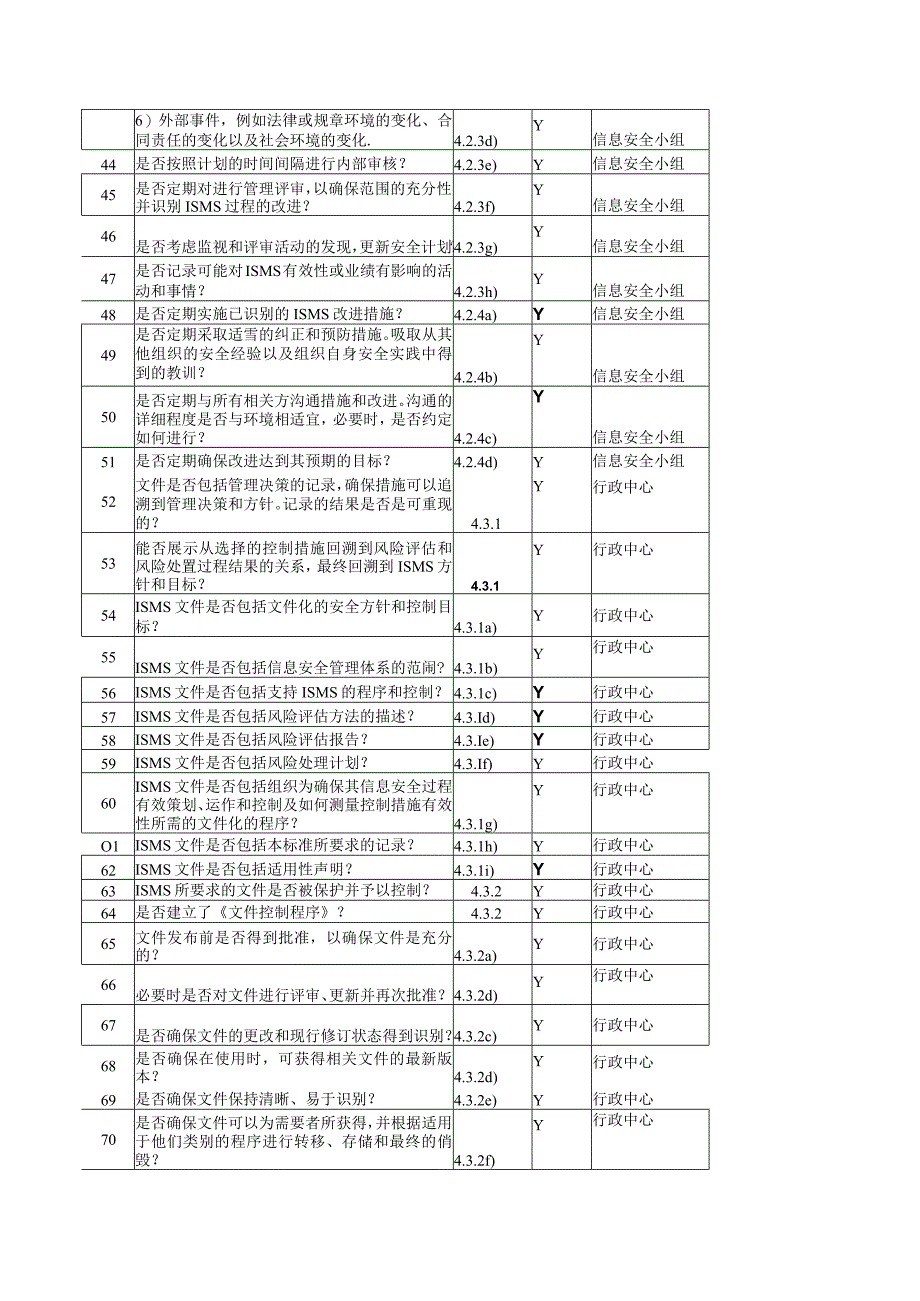 ISOIEC27001信息安全管理体系要求内审检查表.docx_第3页