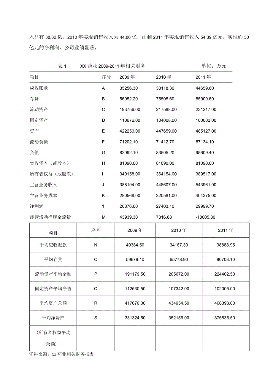 企业财务报表分析与评价—以XX药业股份有限公司为例.docx_第2页