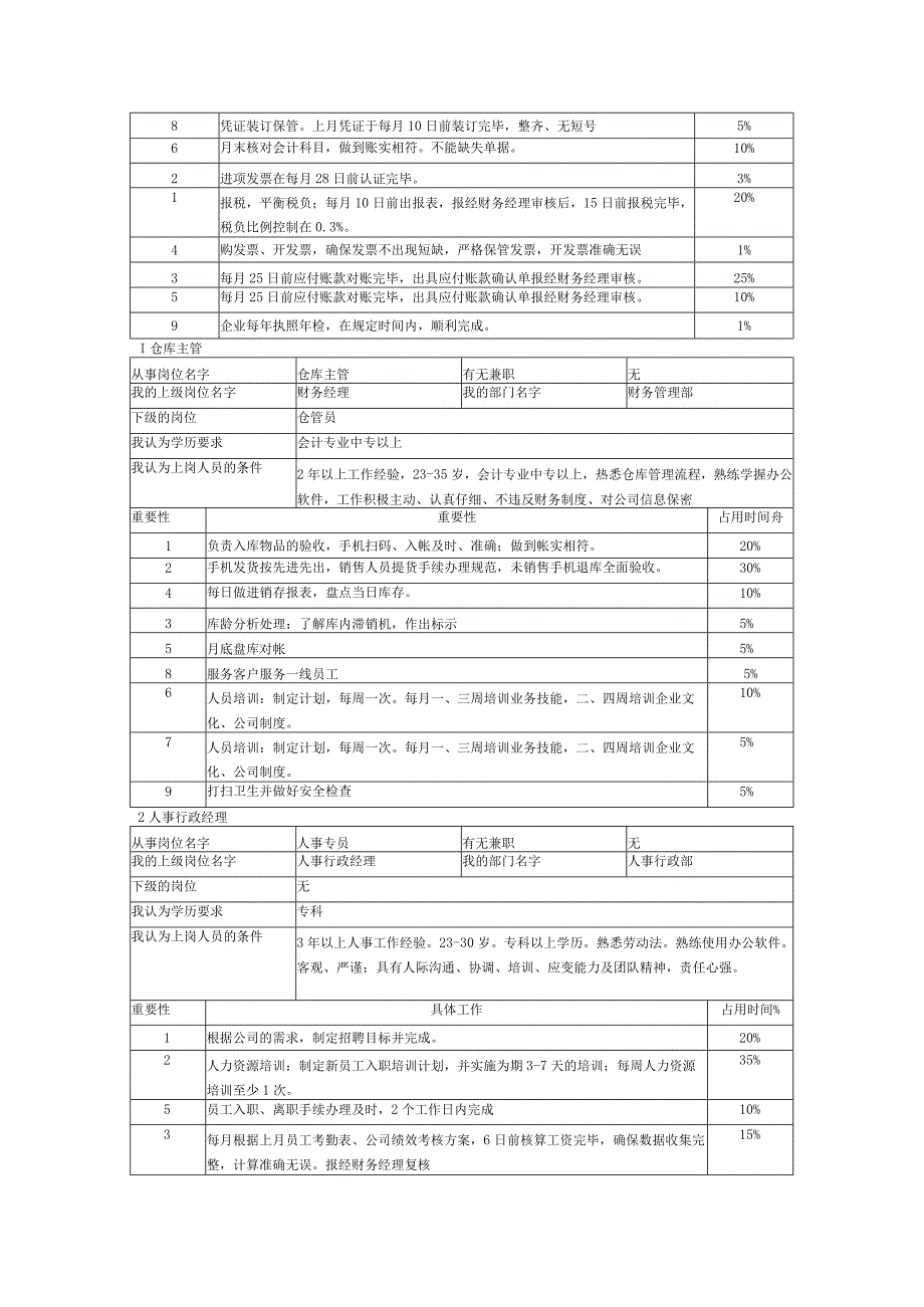 仓库主管工作分析表.docx_第3页