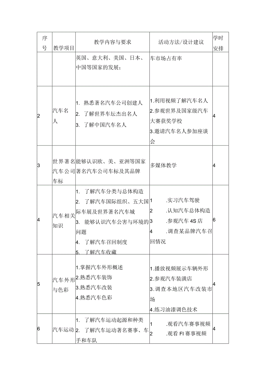 中等职业学校《汽车文化》课程标准.docx_第2页