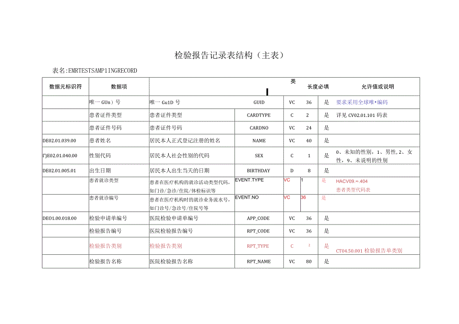 O_河南卫生信息数据集医疗检验检查.docx_第1页