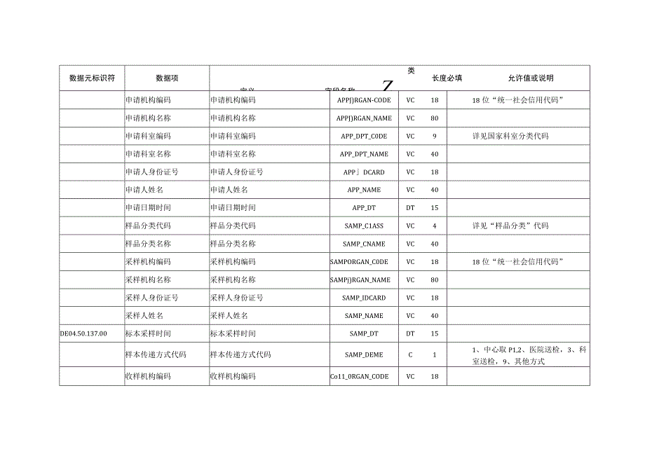 O_河南卫生信息数据集医疗检验检查.docx_第2页