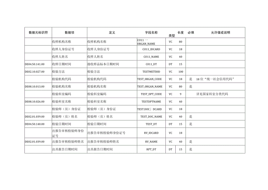 O_河南卫生信息数据集医疗检验检查.docx_第3页