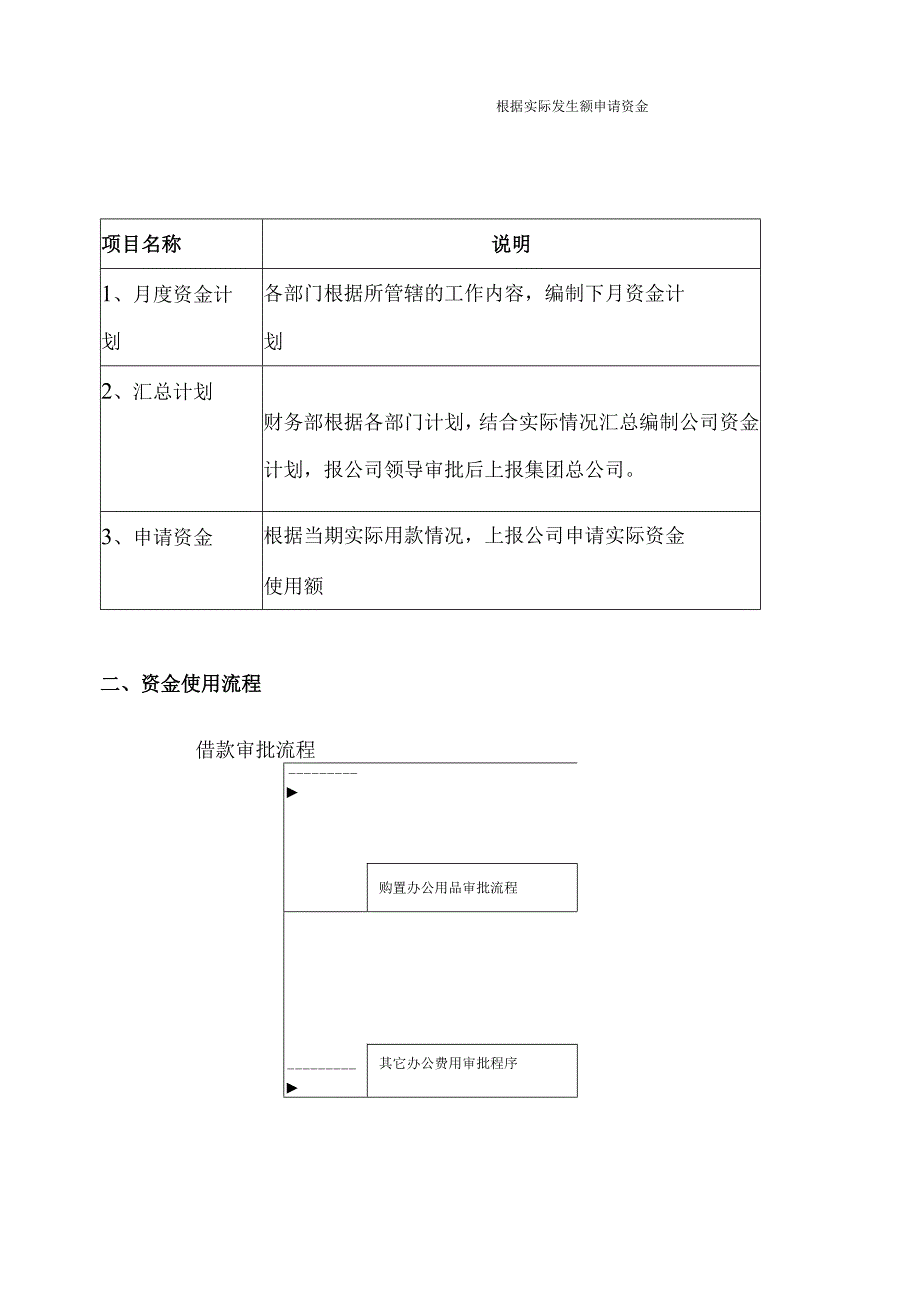 互联网公司管理制度073科技公司财务管理制度范本.docx_第2页