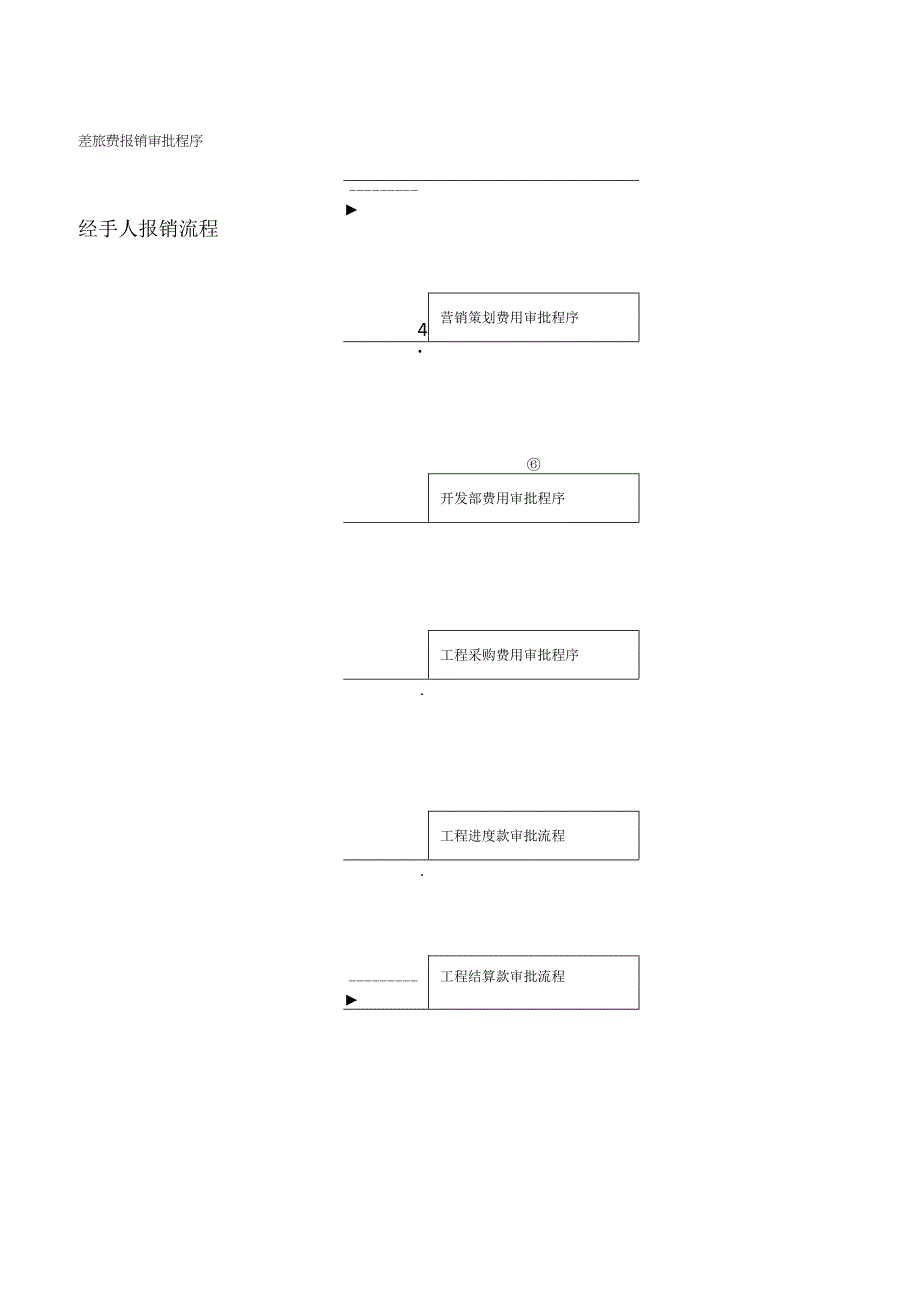 互联网公司管理制度073科技公司财务管理制度范本.docx_第3页