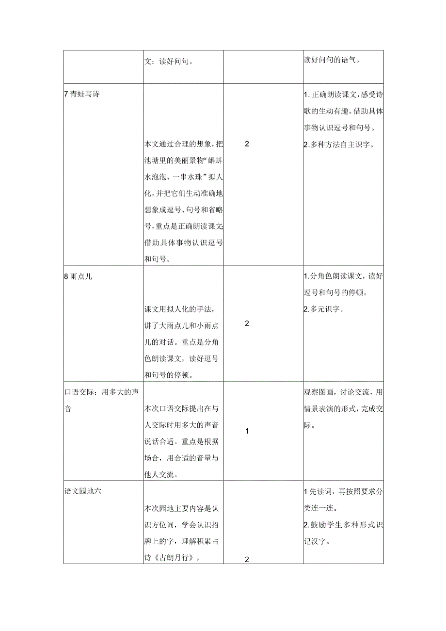 人教版部编版一年级上册第六单元教学初探.docx_第3页