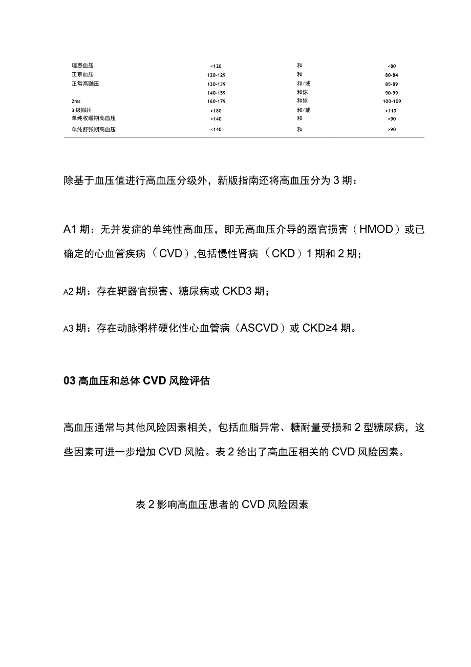 2023欧洲高血压指南重点内容.docx_第2页