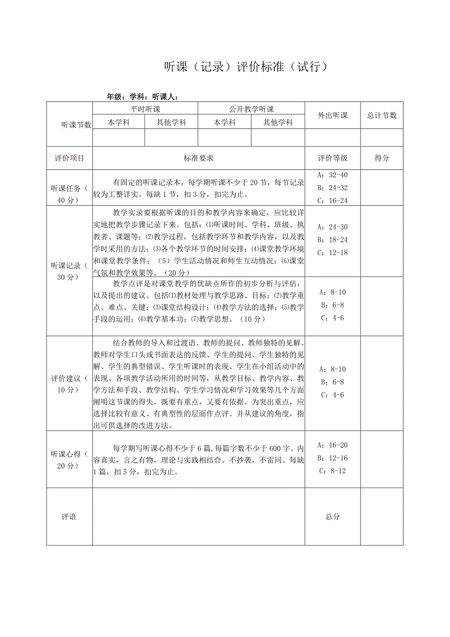 中学听课记录评价标准.docx_第1页