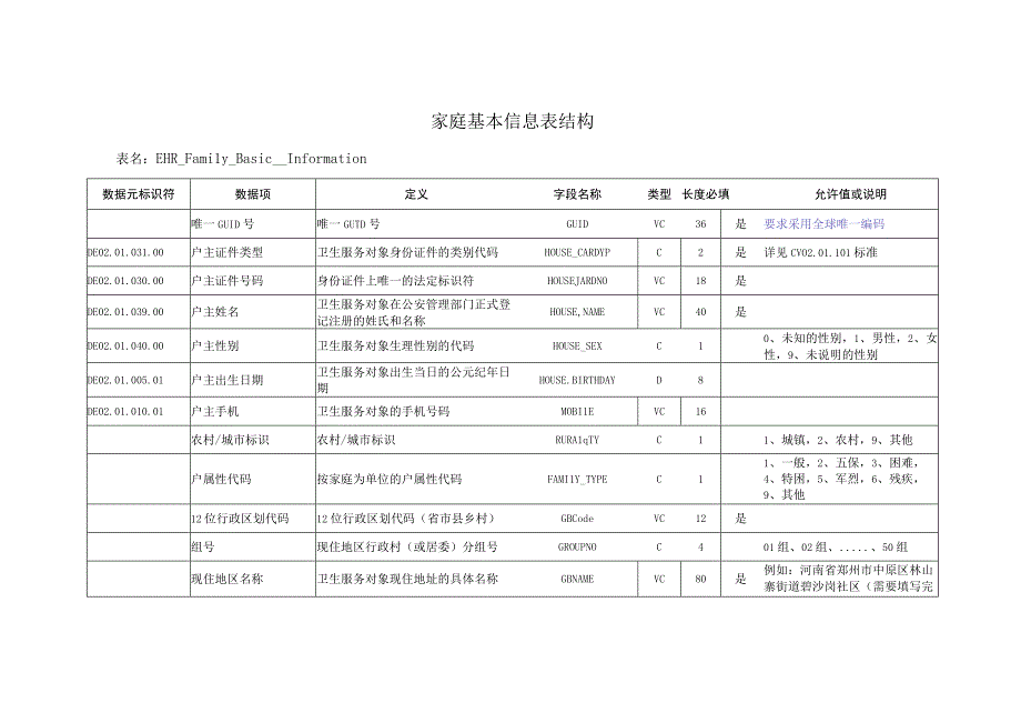 B_河南卫生信息数据集基本健康档案.docx_第1页