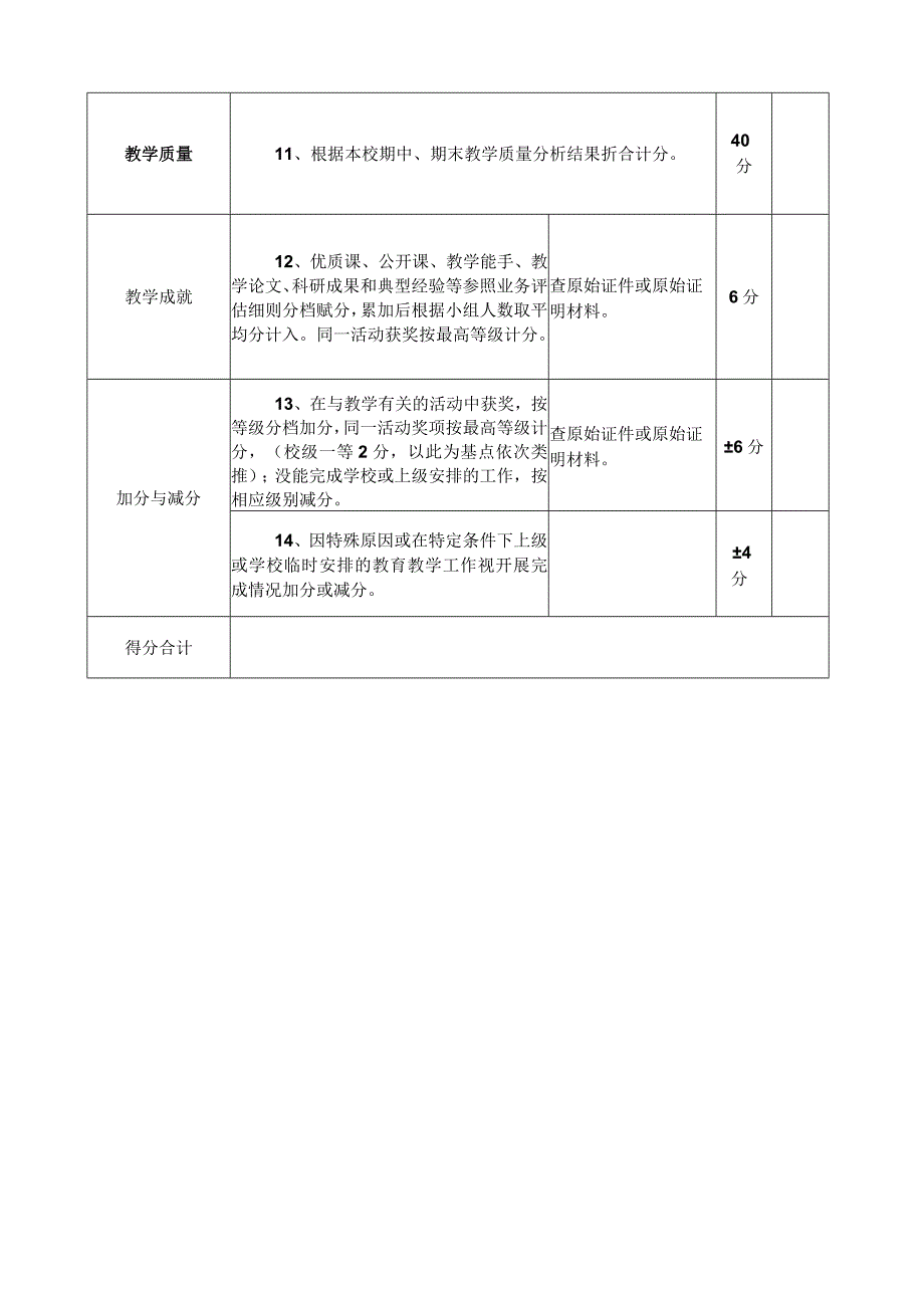 中学教研组备课组评价标准.docx_第2页