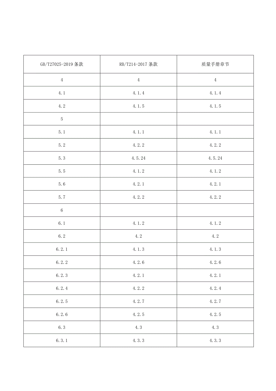 GBT270252019与质量手册和RBT2142017对照表.docx_第1页