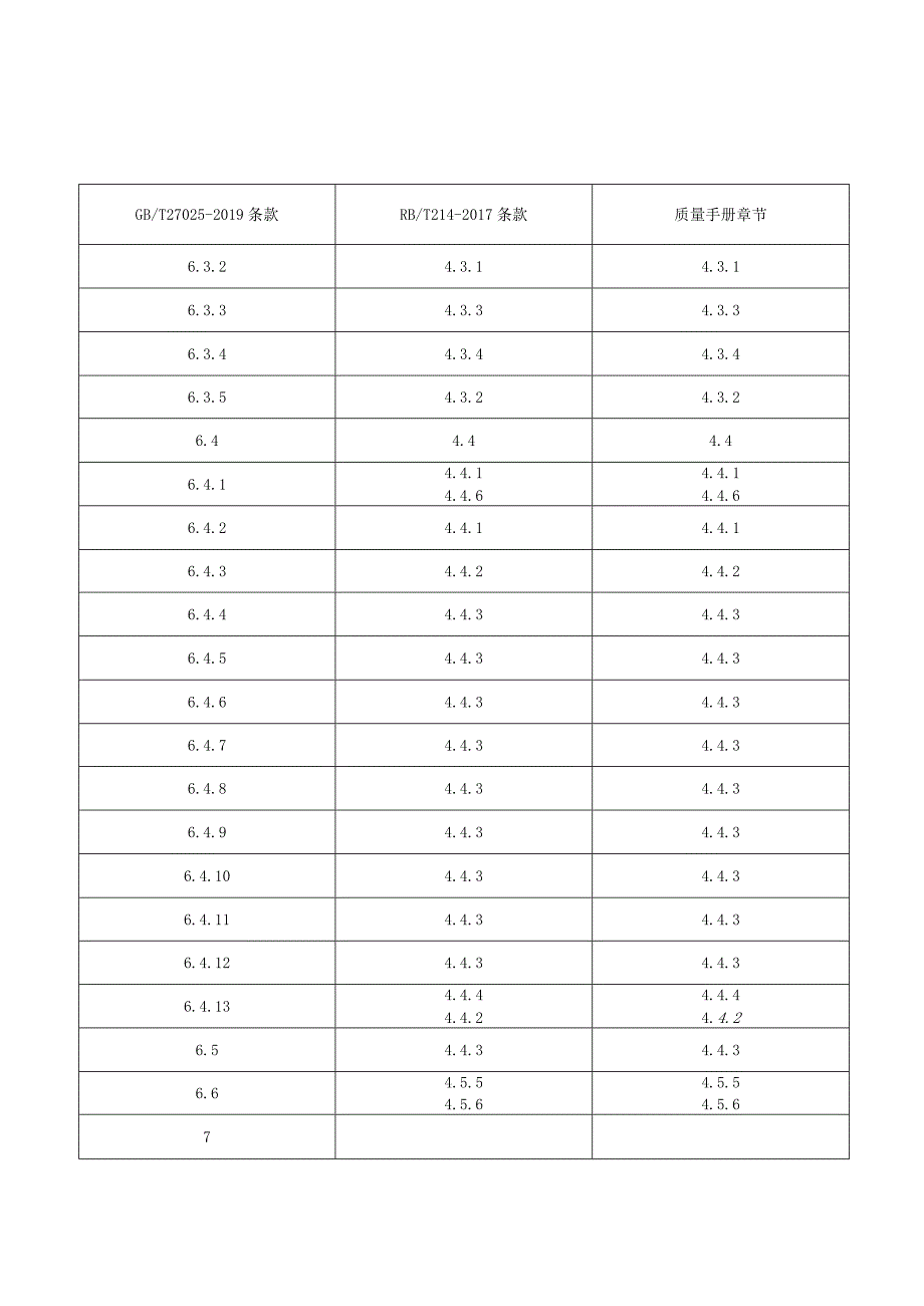 GBT270252019与质量手册和RBT2142017对照表.docx_第2页